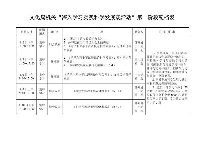 淄博市教育局机关“深入学习实践科学发展观