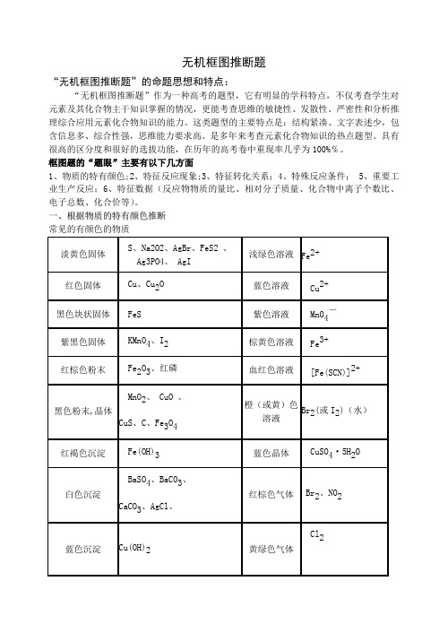 高三化学专题复习-无机框图推断题教学案 人教版