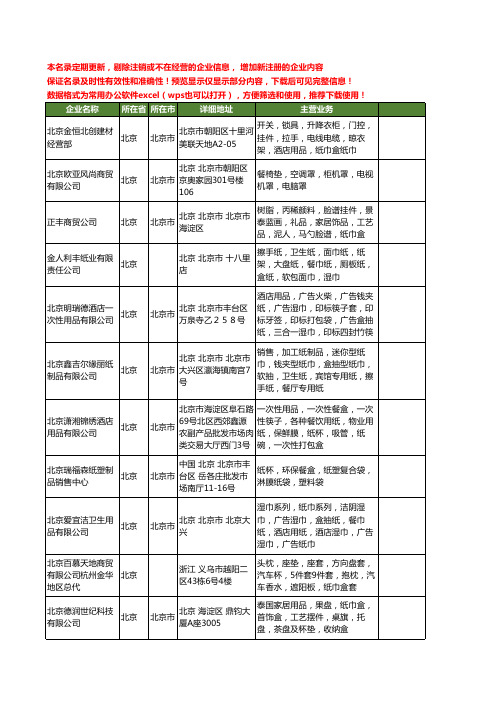新版北京市纸巾盒工商企业公司商家名录名单联系方式大全79家