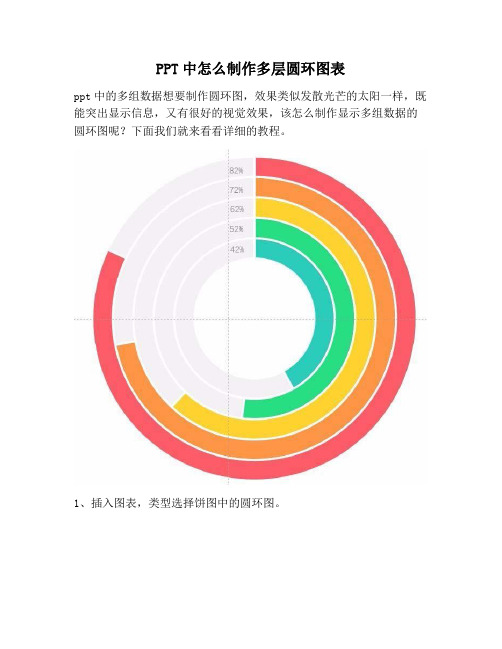 【PPT实用技巧】PPT中怎么制作多层圆环图表