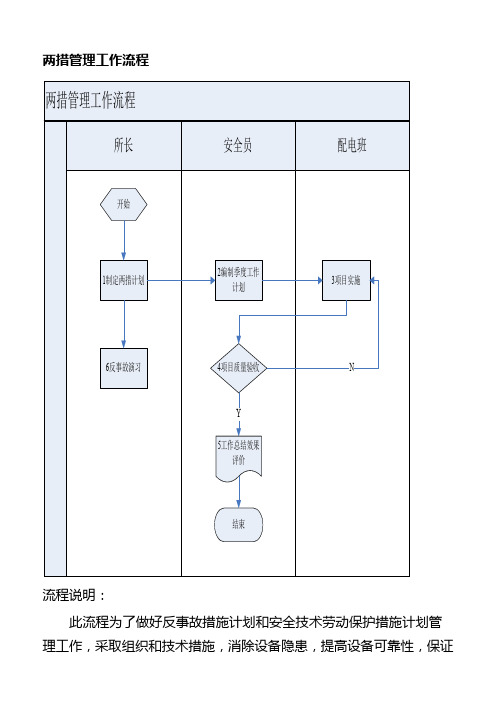 标准化供电所两措管理工作流程