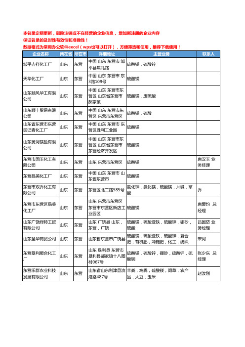 2020新版山东省东营硫酸镁工商企业公司名录名单黄页大全14家