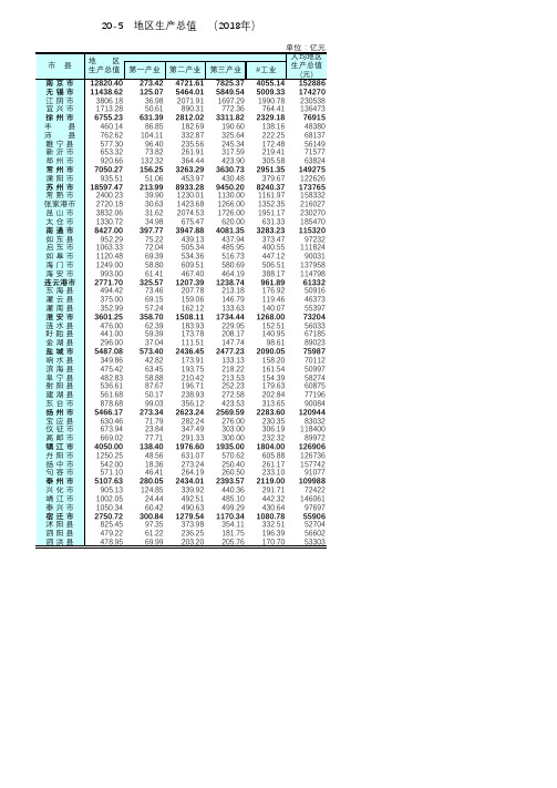 江苏南京苏徐常泰扬州无锡南通连云港淮安盐城镇江宿迁市县区：20-5 地区生产总值 (2018年) 