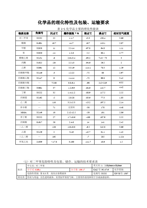 化学品理化特性(DOC)