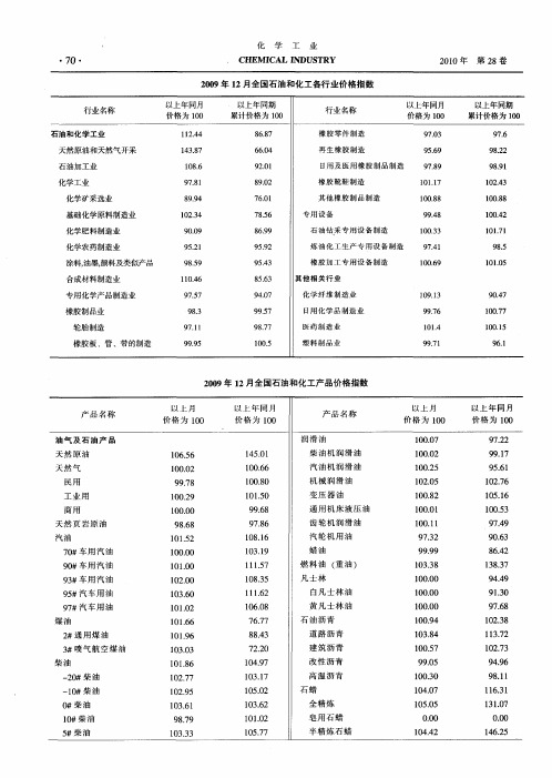 2009年12月全国石油和化工各行业价格指数