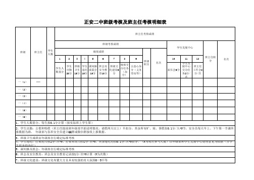 正安二中班级和班主任考核明细表