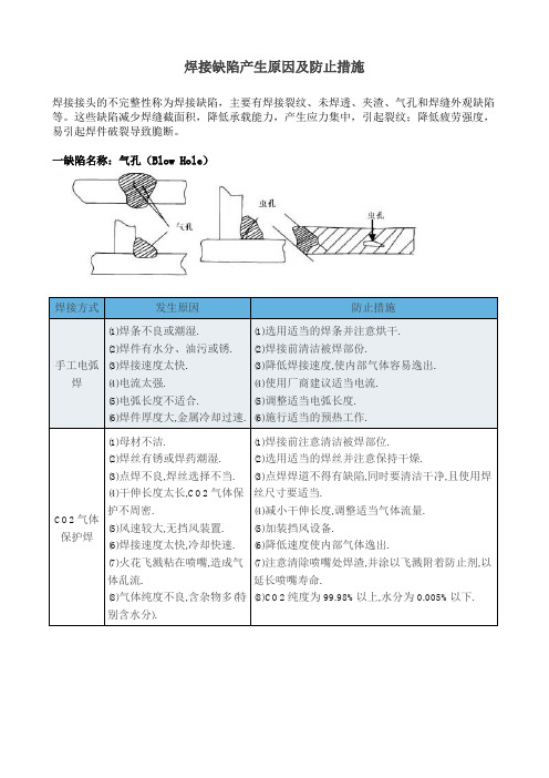 焊接缺陷产生原因及防止措施