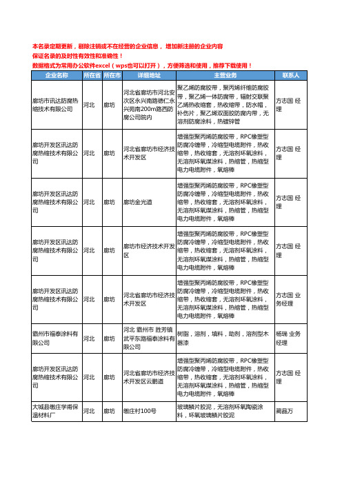 2020新版河北省廊坊涂料溶剂工商企业公司名录名单黄页大全11家