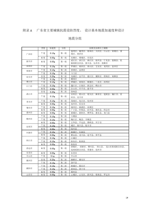 广东省主要城镇抗震设防烈度、设计基本地震加速度和设计地震分组