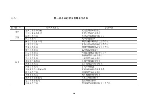 第一批水果标准园创建单位名单