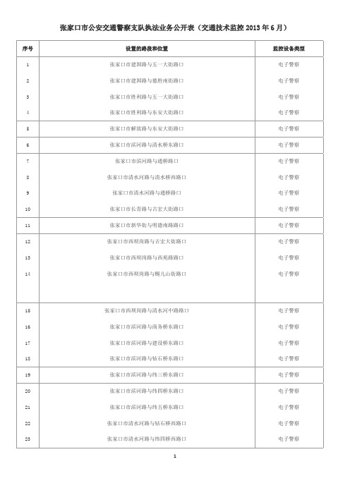 张家口市公安交通警察支队执法业务公开表