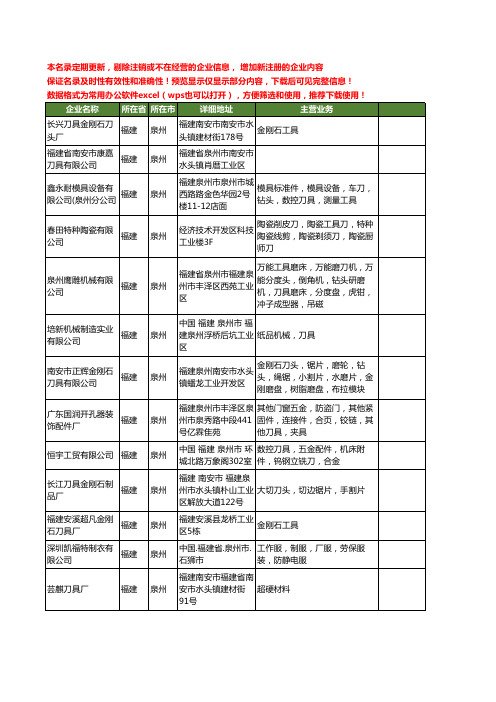 新版福建省泉州刀具工商企业公司商家名录名单联系方式大全190家