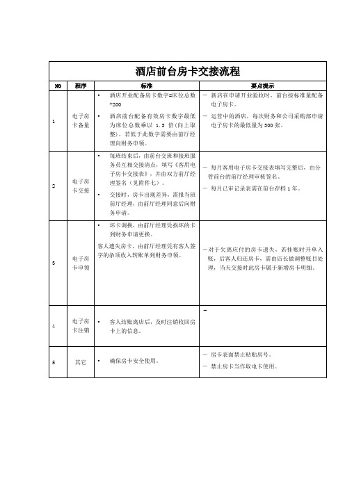 酒店前台房卡交接流程(行业标准)