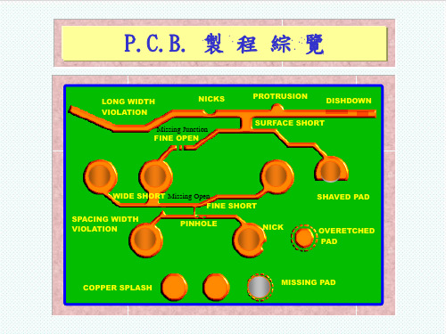 PCB印制电路板-PCB设计基础教程 精品