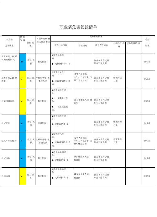 职业病危害管控清单