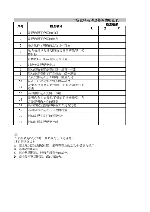市场营销活动改善评估检查