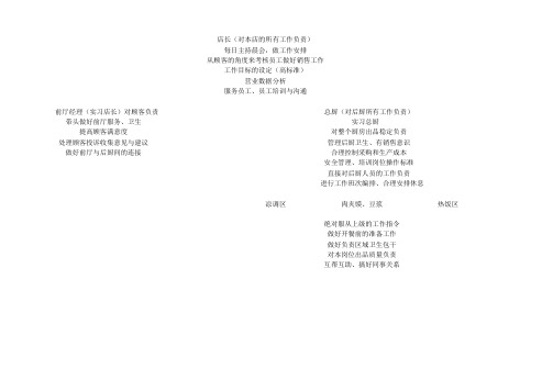 管理阶梯图