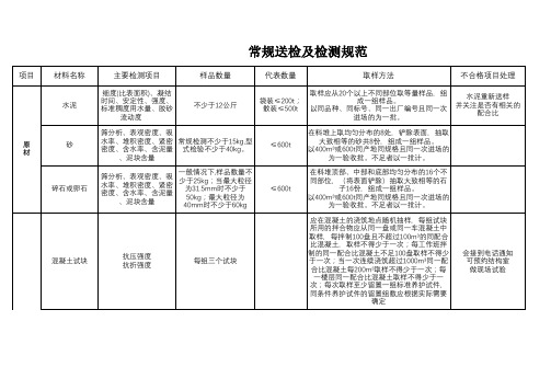 常规送检及检测规范