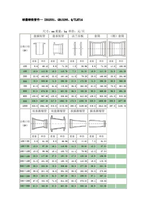 球墨铸铁管重量表