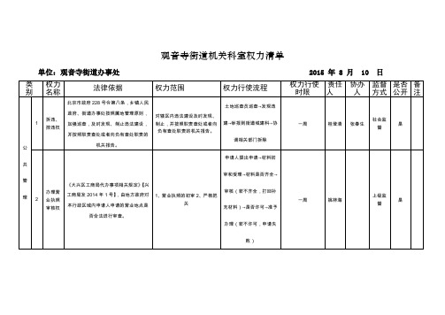 观音寺街道机关科室权力清单