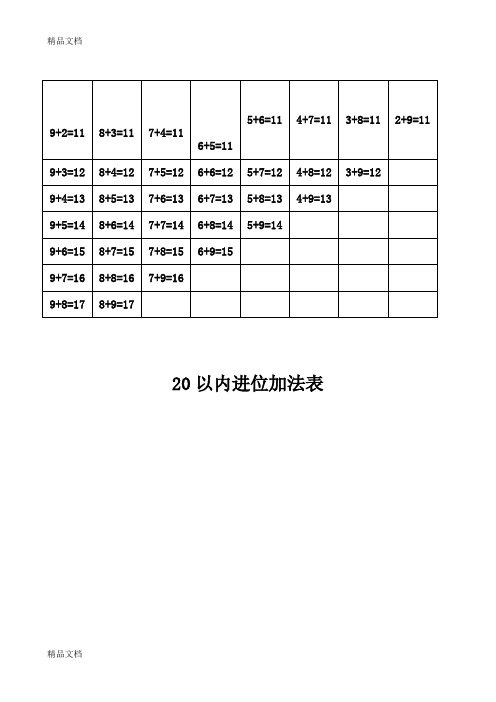 最新小学数学一年级《20以内进位加法退位减法表》
