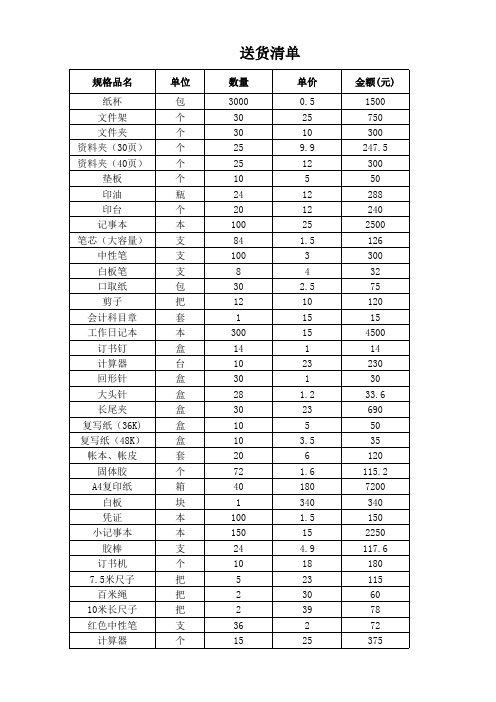 5万元办公用品采购清单