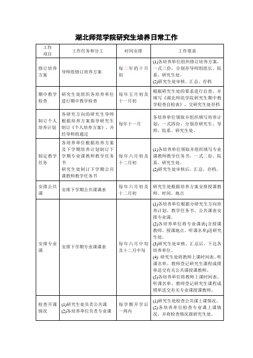 湖北师范学院研究生培养日常工作