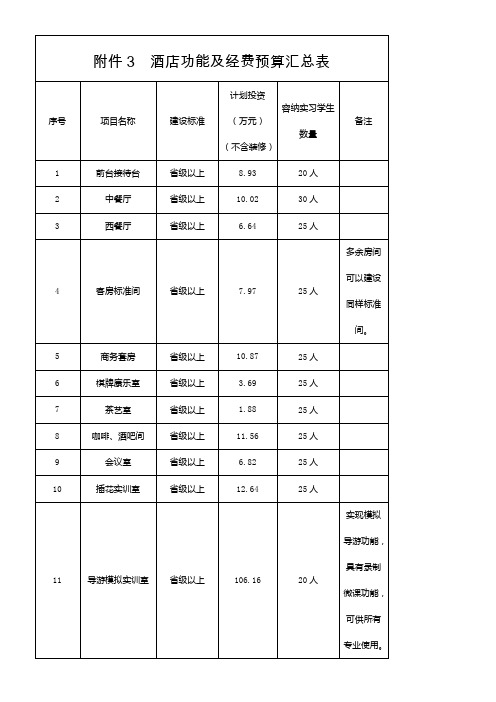 酒店功能及经费预算汇总表