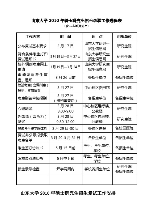 山东大学研究生复试工作进程
