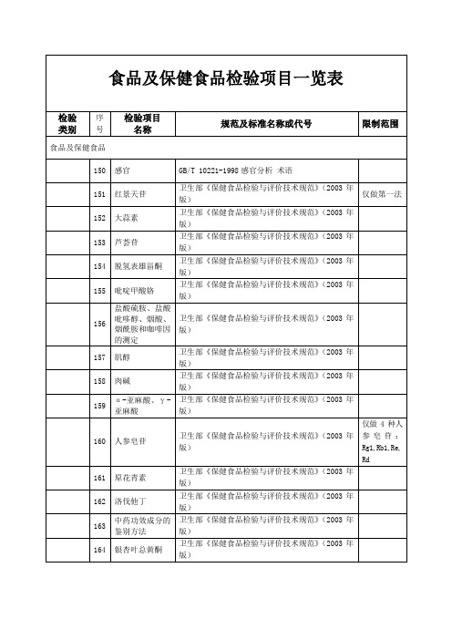 食品及保健食品.doc1