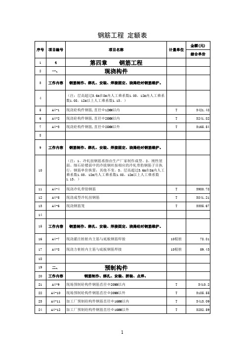 定额汇总(钢筋工程)