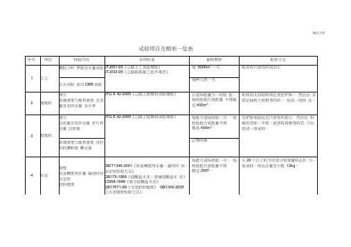 公路工程试验检测频率一览表