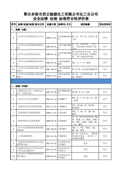 法律法规标准清单(符合性评价)