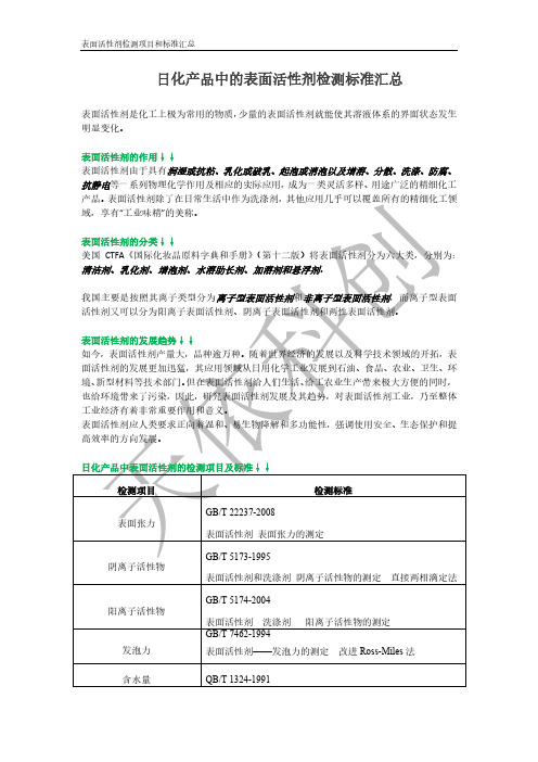 表面活性剂检测项目和检测标准汇总