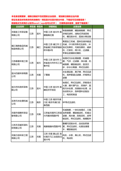 新版江苏省带式压滤机工商企业公司商家名录名单联系方式大全66家
