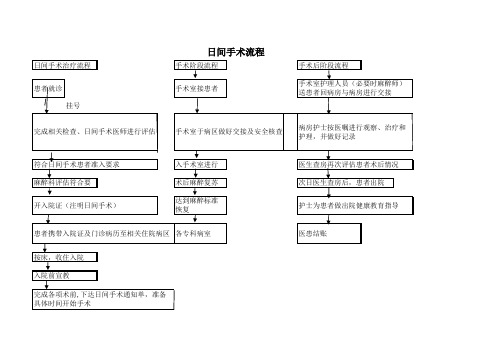 日间手术流程