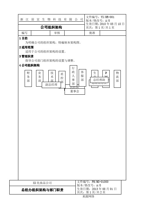 化妆品公司各部门架构、职责和各岗位说明书