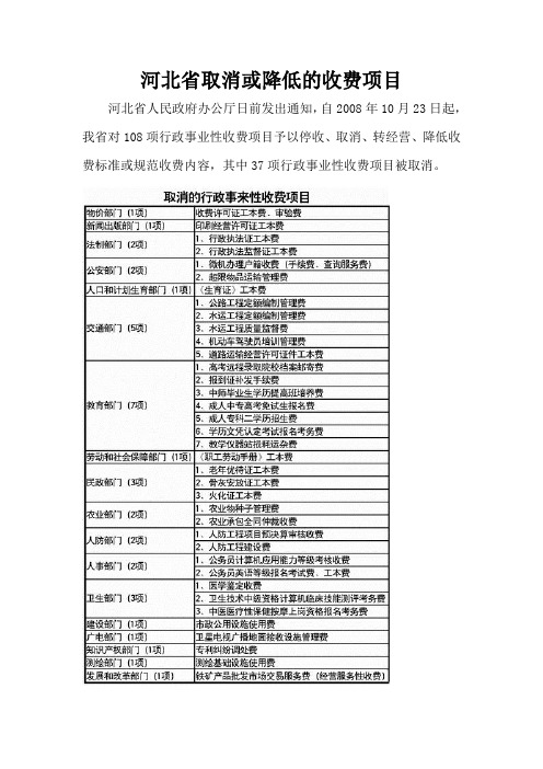 河北省取消或降低的收费项目