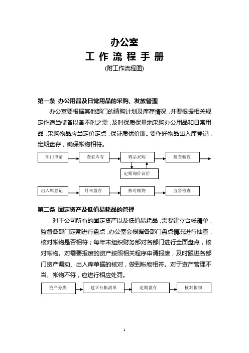 办公室流程