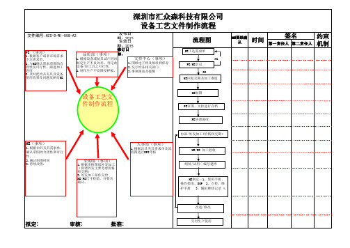 工艺文件制作发放流程