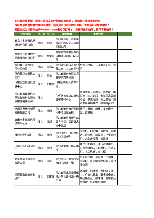 新版河北省多正工商企业公司商家名录名单联系方式大全60家