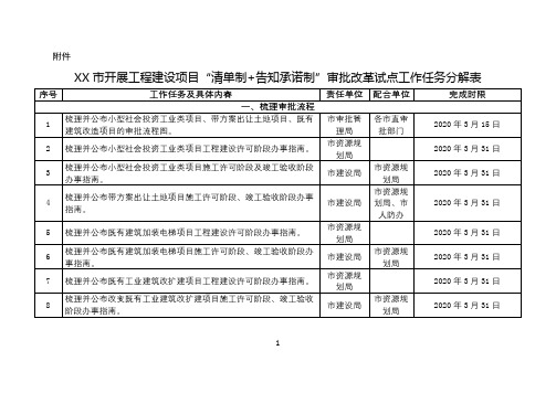 市开展工程建设项目“清单制+告知承诺制”审批改革试点工作任务分解表【模板】