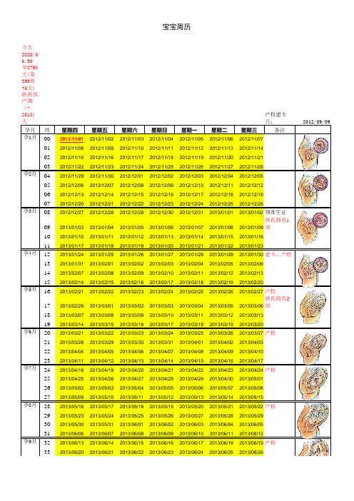 孕妈妈孕期必看妈妈孕周表