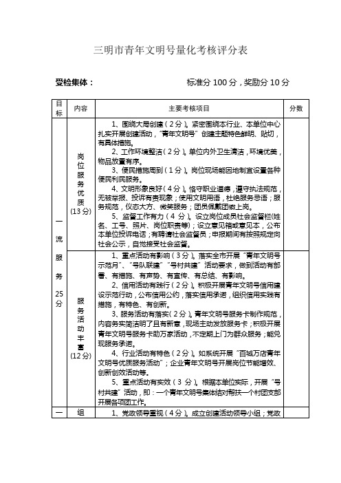 三明市青年文明号量化考核评分表