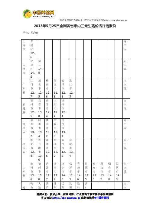 今日全国各省市内三元生猪价格行情报价2013年5月25日-养猪论坛