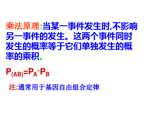 自由组合定律的应用