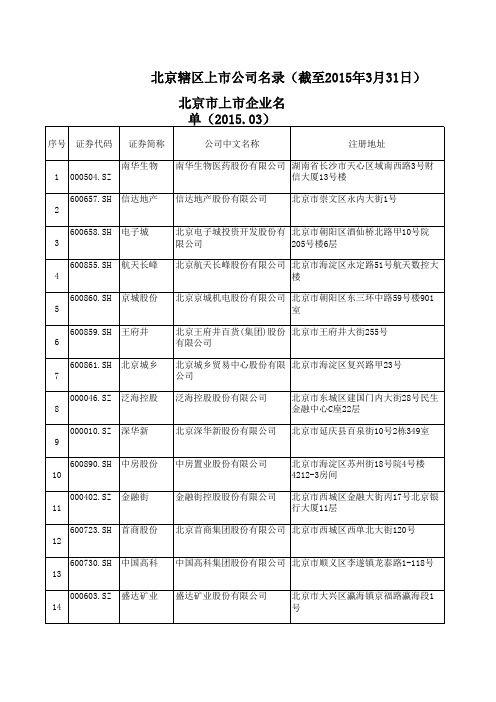 北京市上市企业名单2015年更新