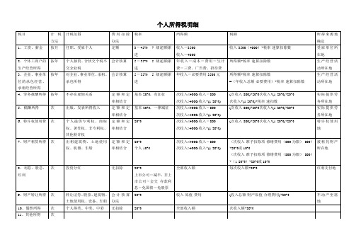 个人所得税明细表格