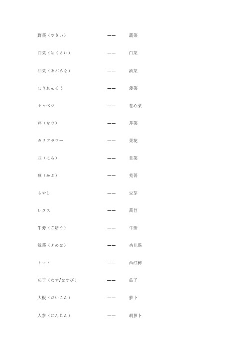 日本の野菜