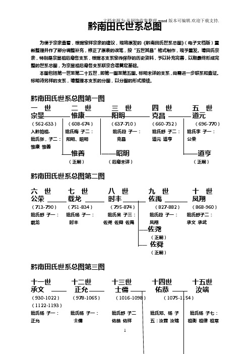 黔南田氏世系总图